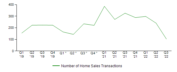 Sales Activity